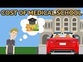 Understanding Medical School Costs and Funding