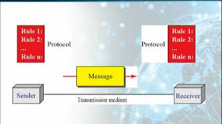 CS601_Topic005