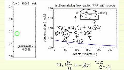 Isothermal PFR with Recycle (Interactive Simulation)