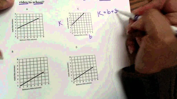 Vance High School Math I: Example 1