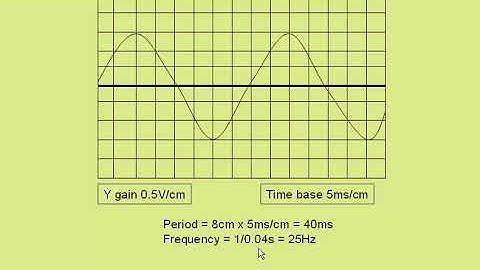 measuring frequency with an oscilloscope