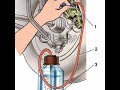 Как прокачать тормоза на ВАЗ 2115,2114,2113,2199,2109,2108