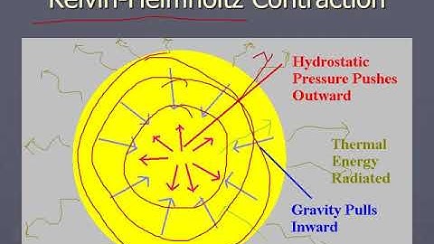 PHYS 1403 StarForming