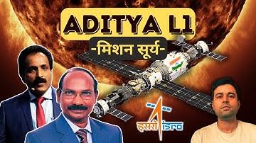 Aditya L1 | India