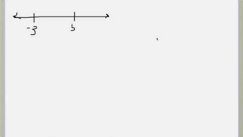 3.6 polynomial inequality example