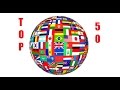 Top 50 most populated countries in the world 2014