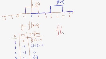 2554 Math I lecture 1 1-3 New function from old functions part 2-5.avi