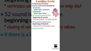 Cardiac Cycle, Cardiac heart sounds, Physiology Made Easy, Youtube Shorts, Medical Shorts #shorts