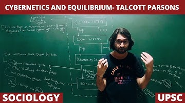 Lec 62: Cybernetic Hierarchy of Control and Equilibrium | Talcott Parsons #sociology #upsc #net