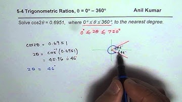 IMPORTANT Solution for double angle trigonometric equation in given domain
