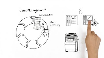 Lean Management - Increase added value and identify waste