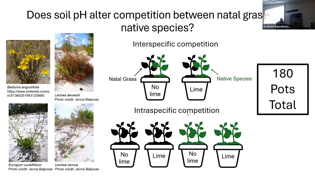 Intern Seminar: Emily Scott, Plant Ecology