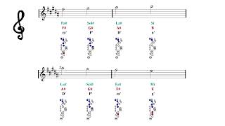 Tenor Sax B Major Scale - Fingering Charts Notes Tutorial