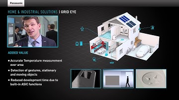 Panasonic Smart Home Solutions - Grid-EYE