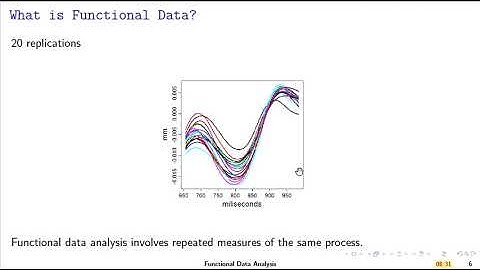 Introduction for Functional Data Analysis