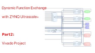 Dynamic Function Exchange with ZYNQ Ultracale+ : Part 2: Vivado Project