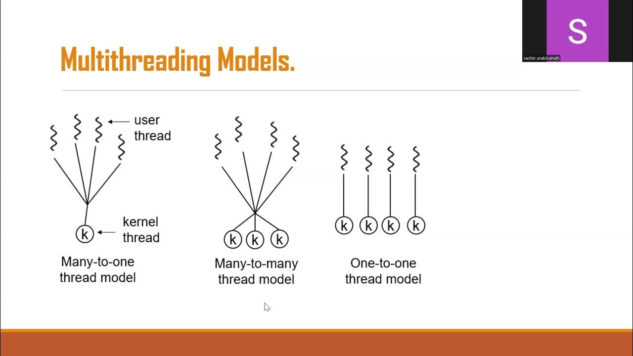 Multi Threading Models - YouTube