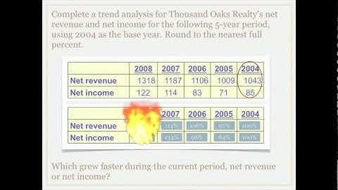What is Financial Statement Analysis: Trend Analysis? - Accounting video