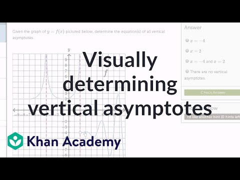 Video: Hvilken type diskontinuitet er en asymptote?