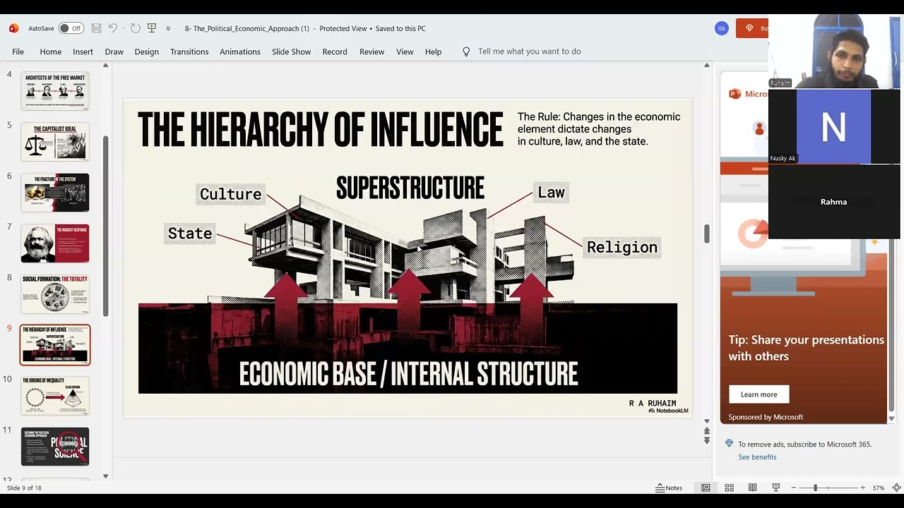 UNIT-1 PART-15(POLITICAL APPROACHES)