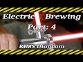 Electric Brewing Series - Part 4 - RIMS Brewing System #electricbrewing #electricbrewery #RIMSTUBE