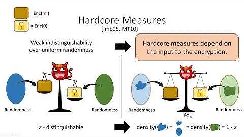Amplifying the Security of Functional Encryption, Unconditionally