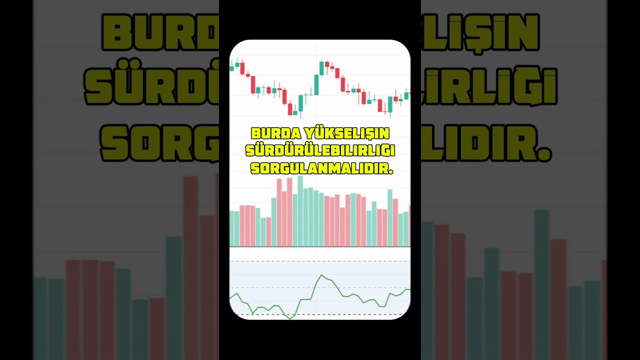 Bu İki Göstergeyi Birleştiren Kazanıyor! | RSI + Hacim #shorts  #borsa #bitcoin