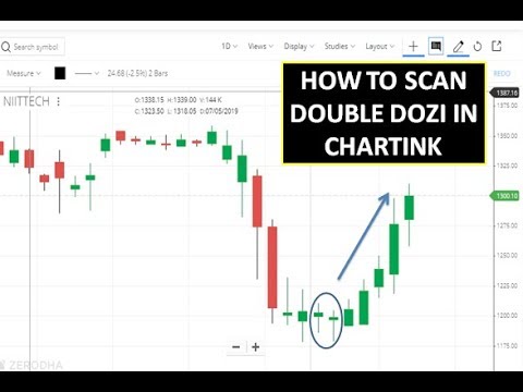 Chart Ink Screener