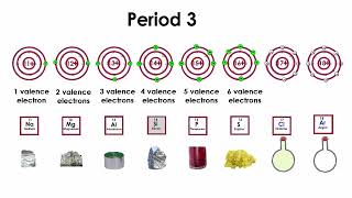 Explaining The Periodic Table, Protons & Electrons - Chemistry 101 #Chemistry