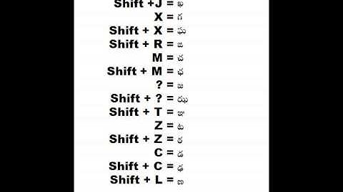 How to Write తెలుగు Letters with Apple Keyboard of Anu Script Software