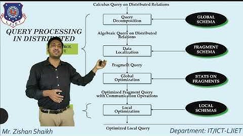 DDBMS_Unit_6_Lec_1_Query_Processing_Distributed_System