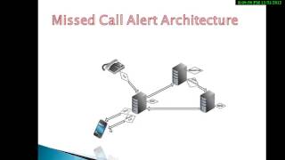 Missed Call Alert Help Tutorial screenshot 1