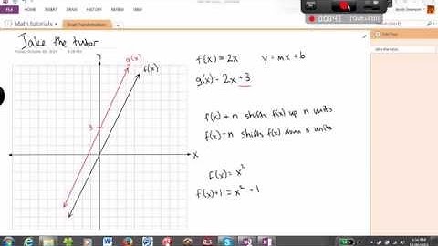 Graph Transformations - Part 1: Vertical Transformations