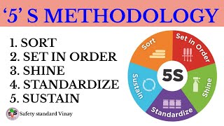 5s Methodology Made Easy! (Hindi) | "5s" Methodology: What Is It and Why Should You Care?