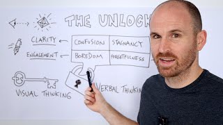 Beyond Words: Unlocking the Power of Visual Thinking