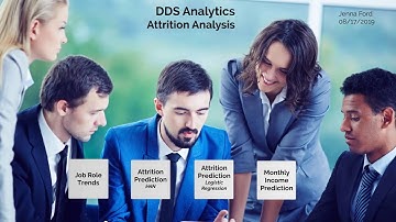 DDS Analytics - Predicting Employee Attrition