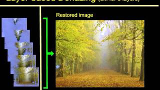 A Fast Semi-Inverse Approach to Detect and Remove the Haze from a Single Image - ACCV 2010