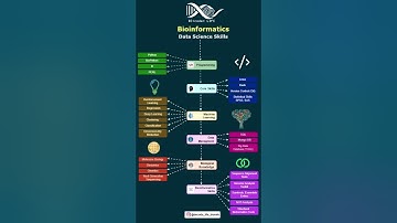 🔬 Excited to dive into the world of Bioinformatics Data Science!