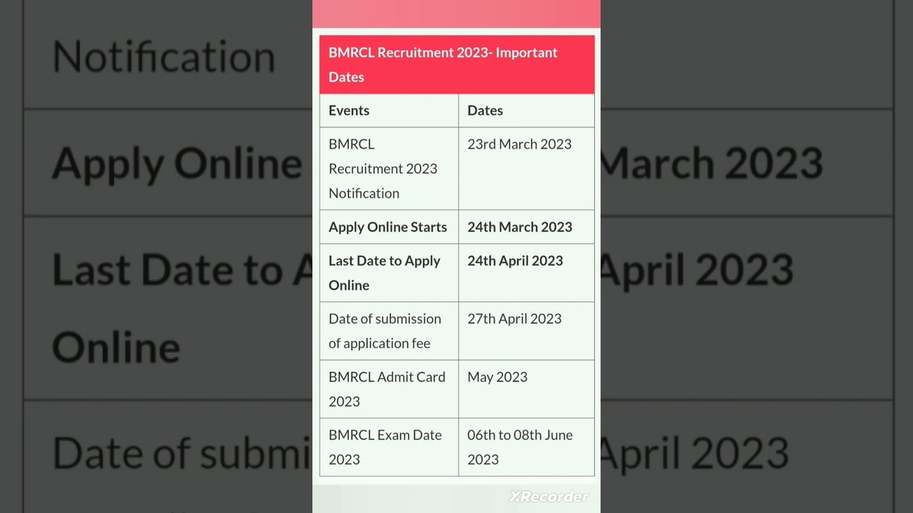 BMRCL Recruitment 2023 Notification Out for 236 Posts
