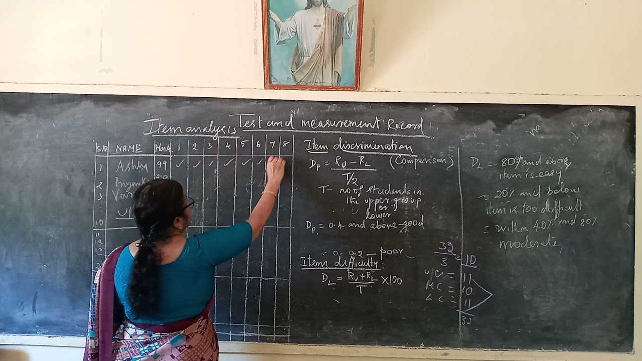 item analysis