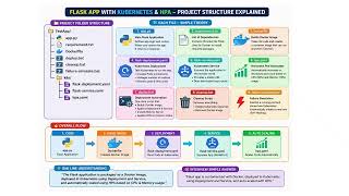 Kubernetes Project Explained in 1 Image 🔥