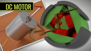 DC Motor - 3 Coil, How it works ?