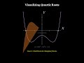 Quartic Polynomial Roots - Explained!