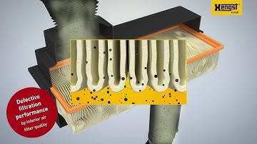 Animation air filtration - Hengst Filtration