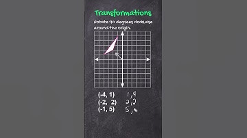 Rotate 90 Degrees Around The Origin