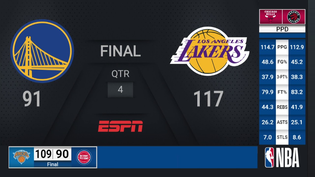 Warriors Lakers NBA on ESPN Live Scoreboard