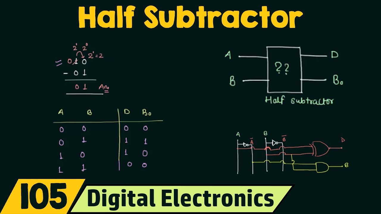 Half Subtractor - YouTube