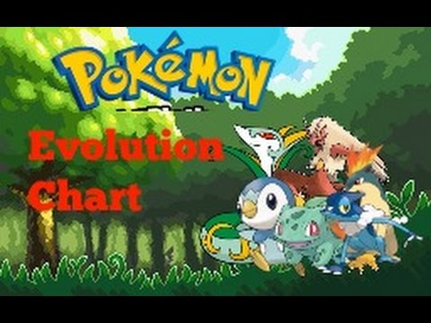 Pokemon Evolution Chart - YouTube