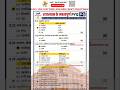 राजस्थान के महत्वपूर्ण PYQ P 5 ।। LDC | CET | VDO | PATWAR | REET | LMP RAJSTHAN GK