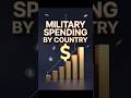 Military Spending By Country #military #militaryspending #militarybudget ##militarycomparison #fyp